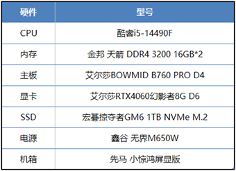 游戏资讯：如何使用艾尔莎BOWMID B760 PRO D4玩转四海兄弟：故乡？