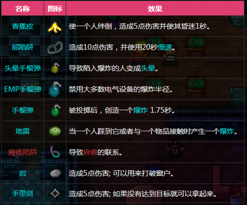 你如何全面解锁迷城陆区的所有成就？