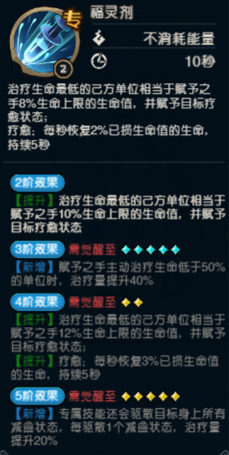 手游攻略秘籍：奥丘：树海之下森灵赋能技巧详解 - 掌握这些策略，让你轻松增强实力！