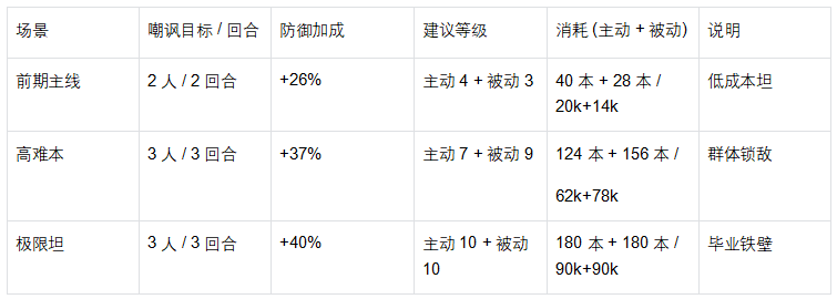「魔法祈幻界芙媞丝技能速成宝典：掌握升级技巧，提升战斗力」