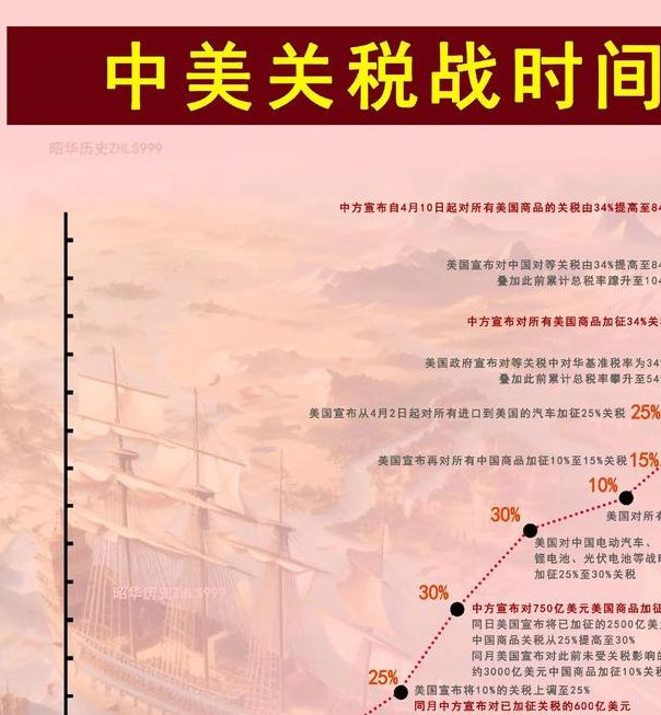 关税战如何影响中国?中方应对策略解析 关税战如何影响中国?中方应对策略解析