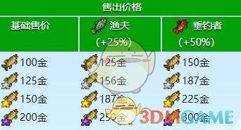 探秘星露谷物语：高效狗鱼收集攻略揭晓！你抓不到的秘密技巧是什么？