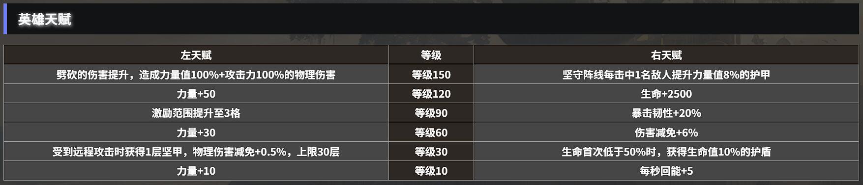 地下城堡4：骑士与破碎编年史攻略：王国骑士玩法详解与制胜秘诀 | 如何快速掌握核心技能？