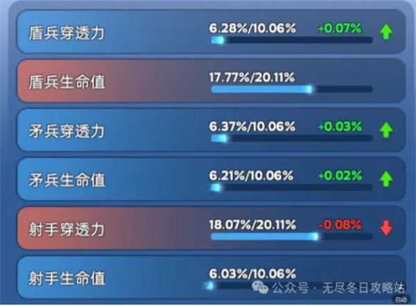 无尽冬日宠物洗练攻略：提升战力，轻松玩转手游
