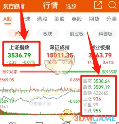 手游攻略揭秘：东方财富中的隐藏技巧让你快速定位上证指数！
