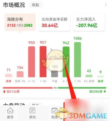 手游攻略揭秘：东方财富中的隐藏技巧让你快速定位上证指数！
