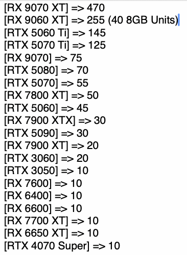 游戏显卡市场揭秘：德国A卡销量为何遥遥领先，RX9070XT成赢家！分析及购买攻略助你选对显卡