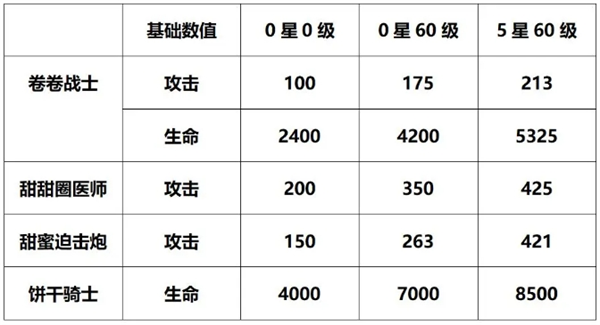盲盒派对卷卷战士技能属性全解析：如何最大化你的游戏体验？