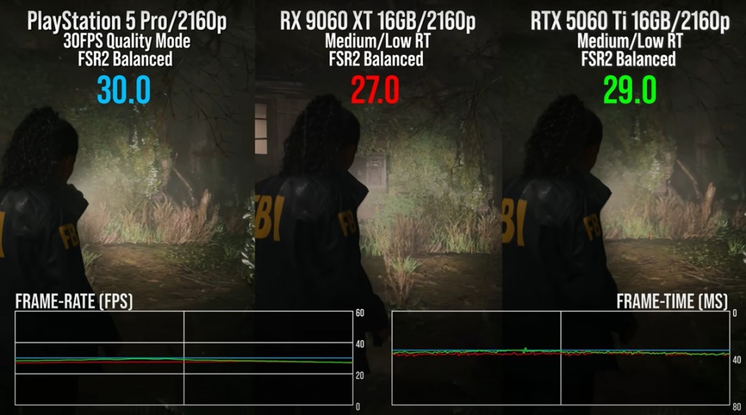 游戏硬件性能大比拼：揭秘PS5 Pro与RX 9060 XT及RTX 5060 Ti的终极表现，轻松提升你的游戏体验！