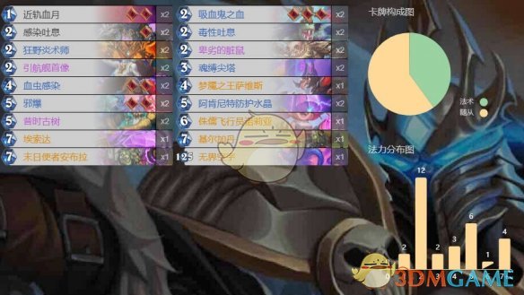 如何打造顶级卡组？炉石传说末日使者安布拉全职业攻略秘籍让你轻松取胜！