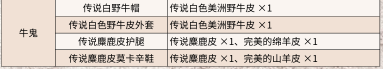揭秘荒野大镖客2：传说麋鹿捕获的神秘技巧，你不可错过的独门攻略！