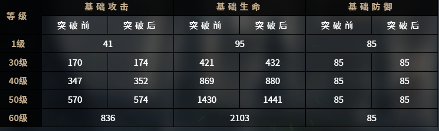 你了解千年之旅中的艾琳娜吗？探索她的技能与策略！