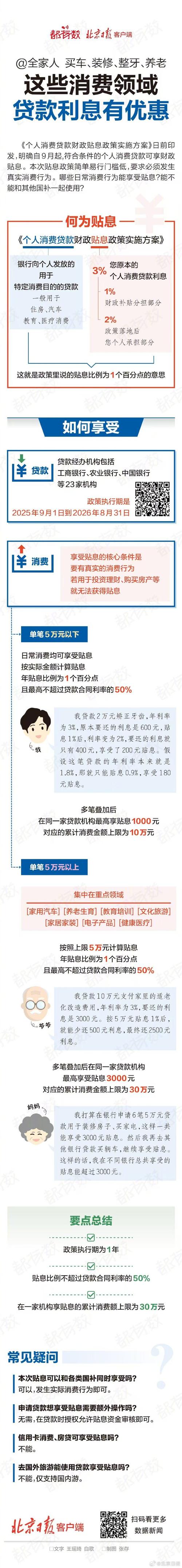个人消费如何享受政府贴息？单笔5万元以下消费政策解读！