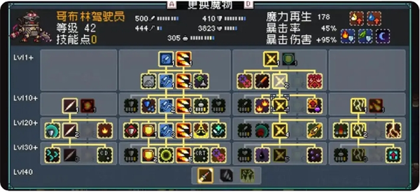 手游攻略秘籍：怪物乐土哥布林队制胜技巧大揭秘 | 畅享胜利快感，提升战力秘诀秒懂！