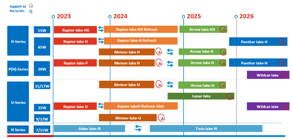 游戏本沉默？2026年AMD与Intel的战略布局揭秘