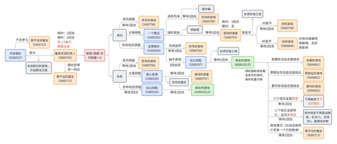揭开苏丹的游戏奈布哈尼纵欲线秘密：你真的了解其中的玄机吗？