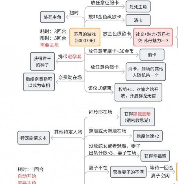 揭开苏丹的游戏奈布哈尼纵欲线秘密：你真的了解其中的玄机吗？