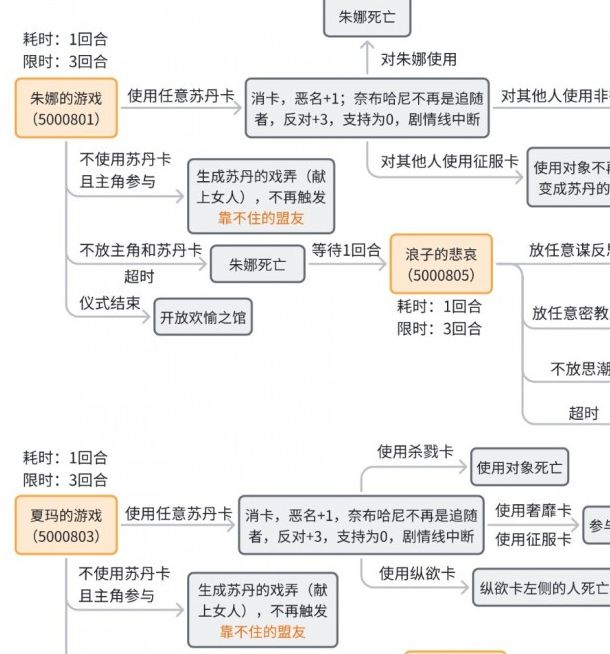 揭开苏丹的游戏奈布哈尼纵欲线秘密：你真的了解其中的玄机吗？