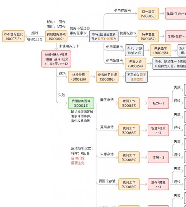 揭开苏丹的游戏奈布哈尼纵欲线秘密：你真的了解其中的玄机吗？