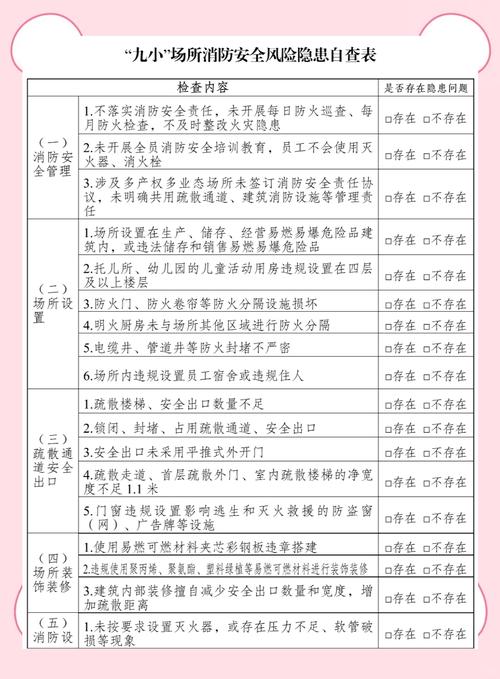 烟台福山区清洋街道消防安全巡查：如何保障九小场所安全？