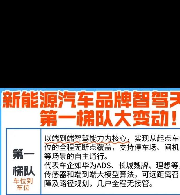 高阶智驾如何摆脱‘软件挣钱’困境? 高阶智驾如何摆脱‘软件挣钱’困境?