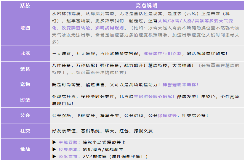 弹弹星球手游攻略：新手如何高效入门及快速上手