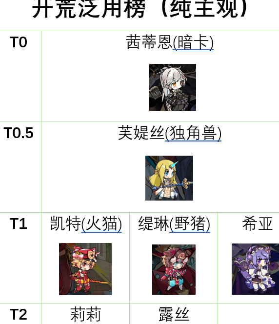 魔法祈幻界手游攻略：开荒必备攻略榜，轻松掌握技巧提升实力