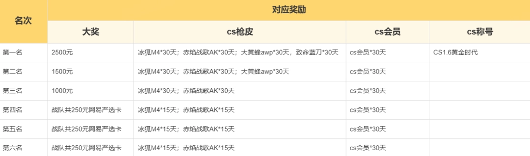 CS1.6黄金时代邀请赛揭幕：如何用经典弹道再现胜利？