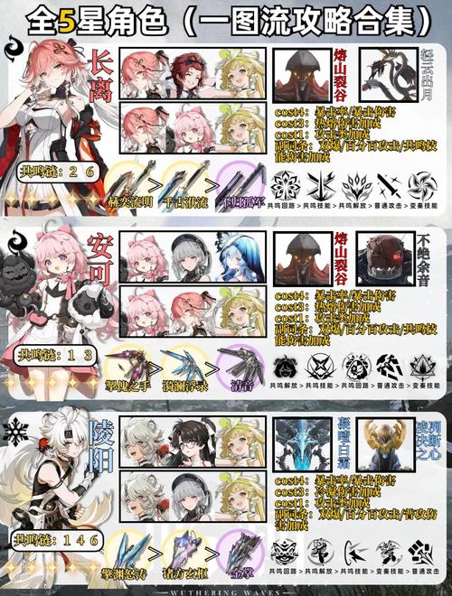 手游攻略 | 鸣潮奥古斯塔阵容优化指南：轻松提升战力，掌握制胜秘诀