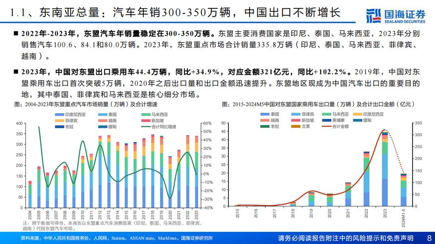 东南亚市场如何成为中国新能源汽车的下一个共赢机会? 东南亚市场如何成为中国新能源汽车的下一个共赢机会?