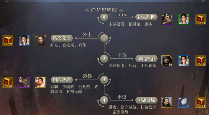 新手必看！如何快速掌握战国手游攻略路线？