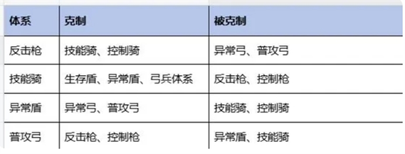 偃武诸侯演武全攻略:玩法解析+高效提升技巧详解 偃武诸侯演武全攻略:玩法解析+高效提升技巧详解