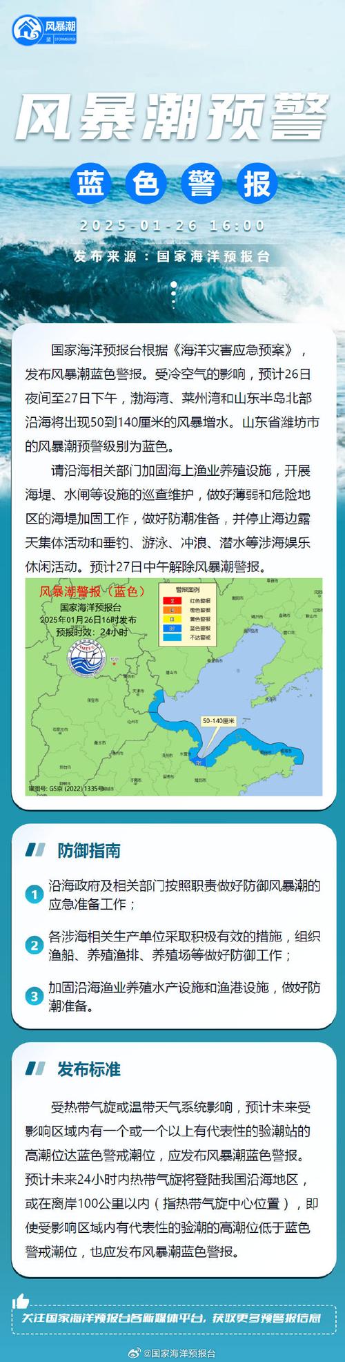 2025年7月20日，国家海洋预报台发布风暴潮蓝色警报——你准备好应对海洋灾害了吗？