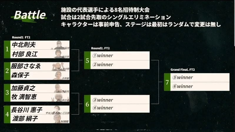 日本养老院为何选择铁拳8举办电竞赛？揭秘老年人EVO游戏竞技新趋势！