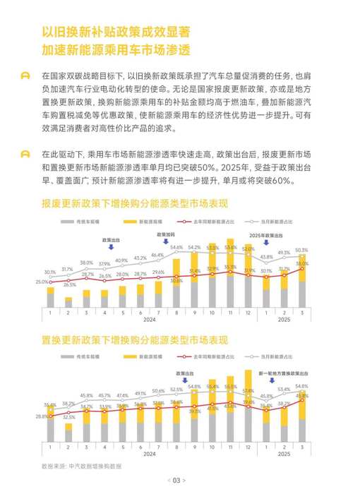 2025车市新趋势：价格战退场，价值战如何引领汽车行业变革？