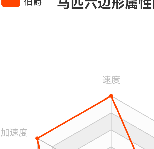 荒野大镖客2阿拉伯马攻略：属性详解及驯服技巧，提升你的骑术