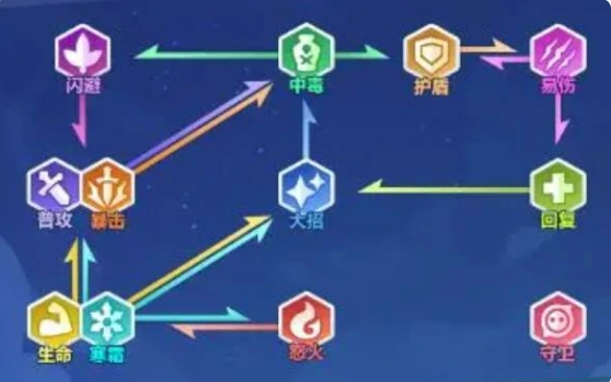 段位等级怎么快速提升？揭秘〈口袋斗蛐蛐〉高手必备攻略！