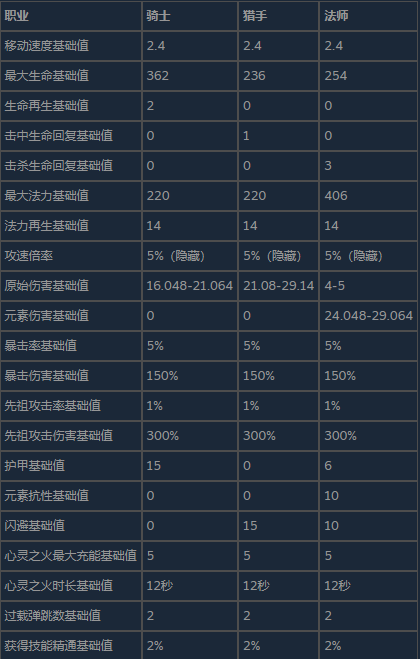 如何在<The Slormancer>中优化角色属性与升级收益？详解攻略！