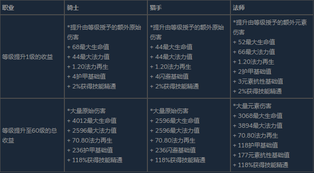 如何在<The Slormancer>中优化角色属性与升级收益？详解攻略！