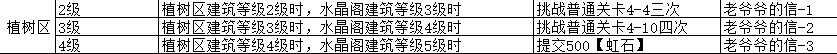 如何在魔法祈幻界中高效打造魔法之森植树区？必知的5个设施攻略！