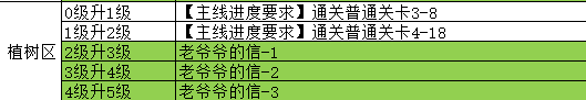 如何在魔法祈幻界中高效打造魔法之森植树区？必知的5个设施攻略！