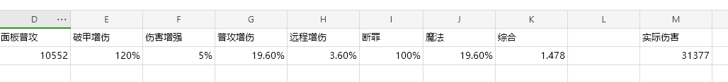 你知道如何计算地下城堡4中的骑士伤害吗？深入解析破碎编年史攻略！