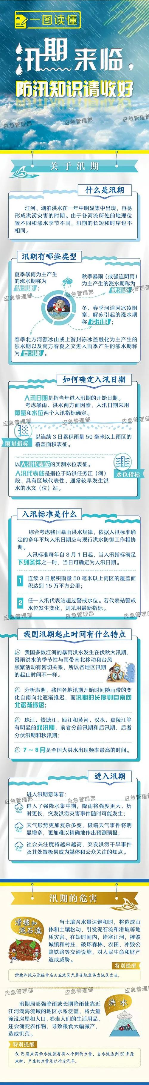 如何通过汛期安全检查保障企业平稳运营 | 滨州市沾化区应急管理局行动解读
