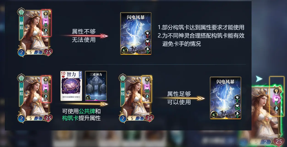 揭秘诸神竞技场三大基础属性：制胜秘诀抢先看！