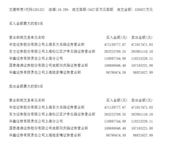 你知道新藏铁路公司是如何在2025年8月9日以950亿注册资本成立的吗？