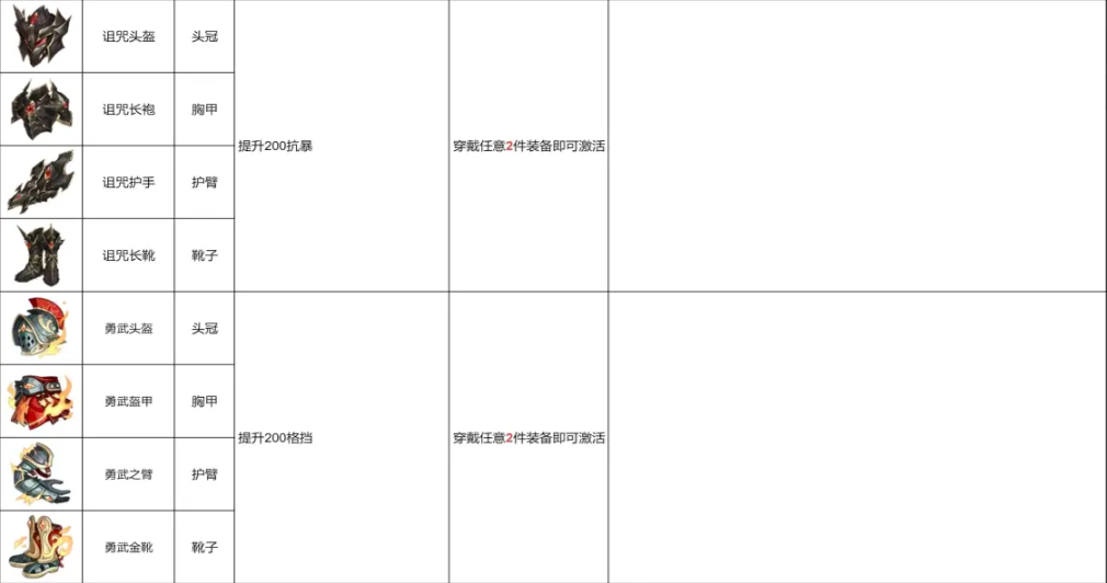 龙魂旅人最佳套装效果解析：如何选择提升战力？