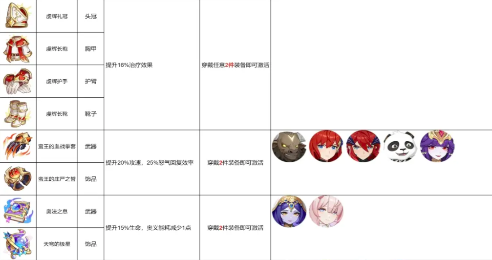 龙魂旅人最佳套装效果解析：如何选择提升战力？