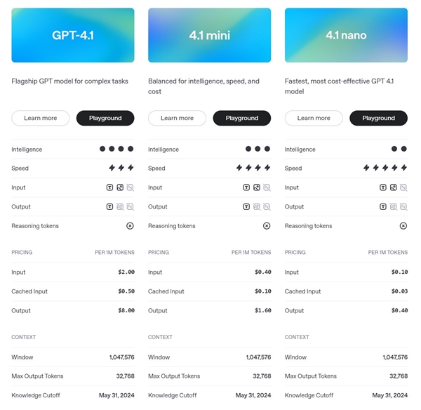 游戏革命：OpenAI发布GPT-4.1，究竟如何超越前代？