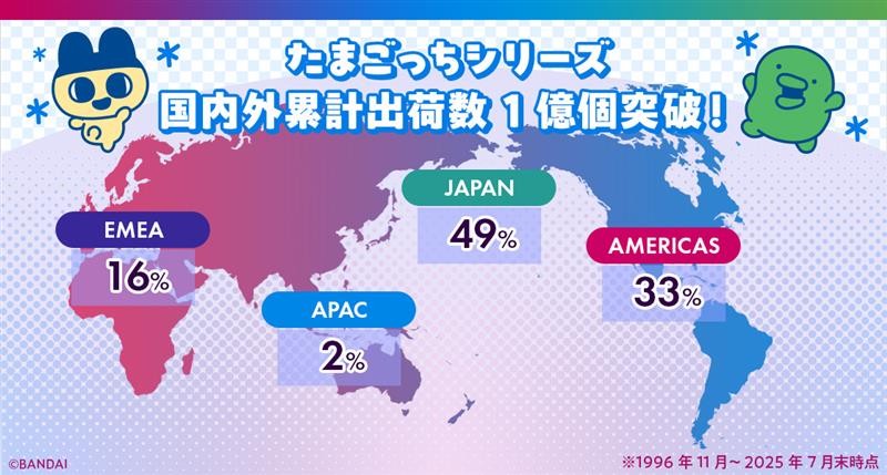 全球电子宠物鸡出货破亿：30年掌上趣玩揭秘，探索游戏潮流背后的成功秘诀