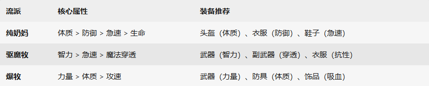 杖剑传说牧师流派推荐：如何打造最强辅助？发现专家级攻略！